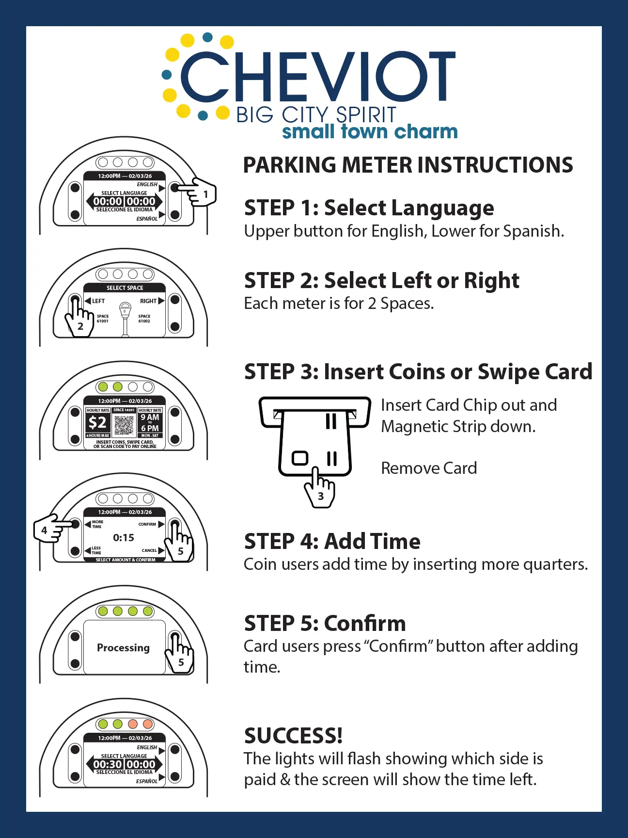 Meter Instructions